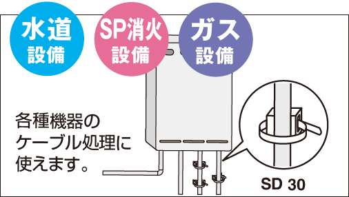 水道・SP消火・ガス設備